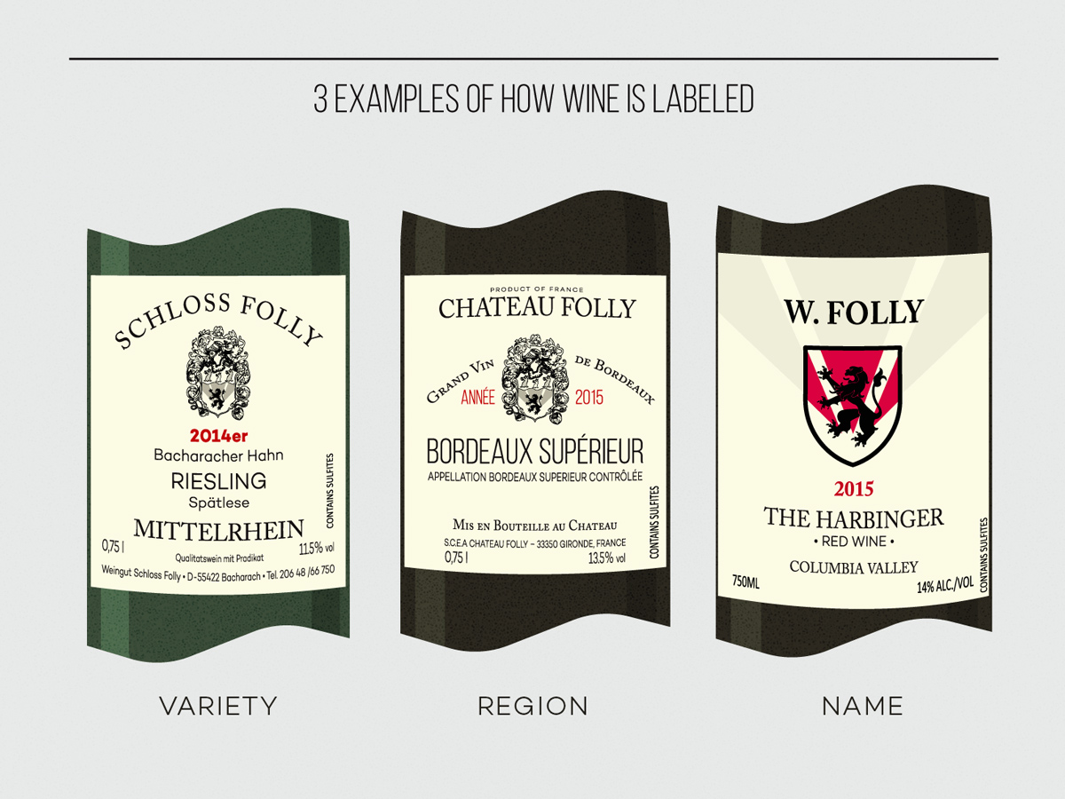 3-useful-tips-on-reading-wine-labels-wine-folly