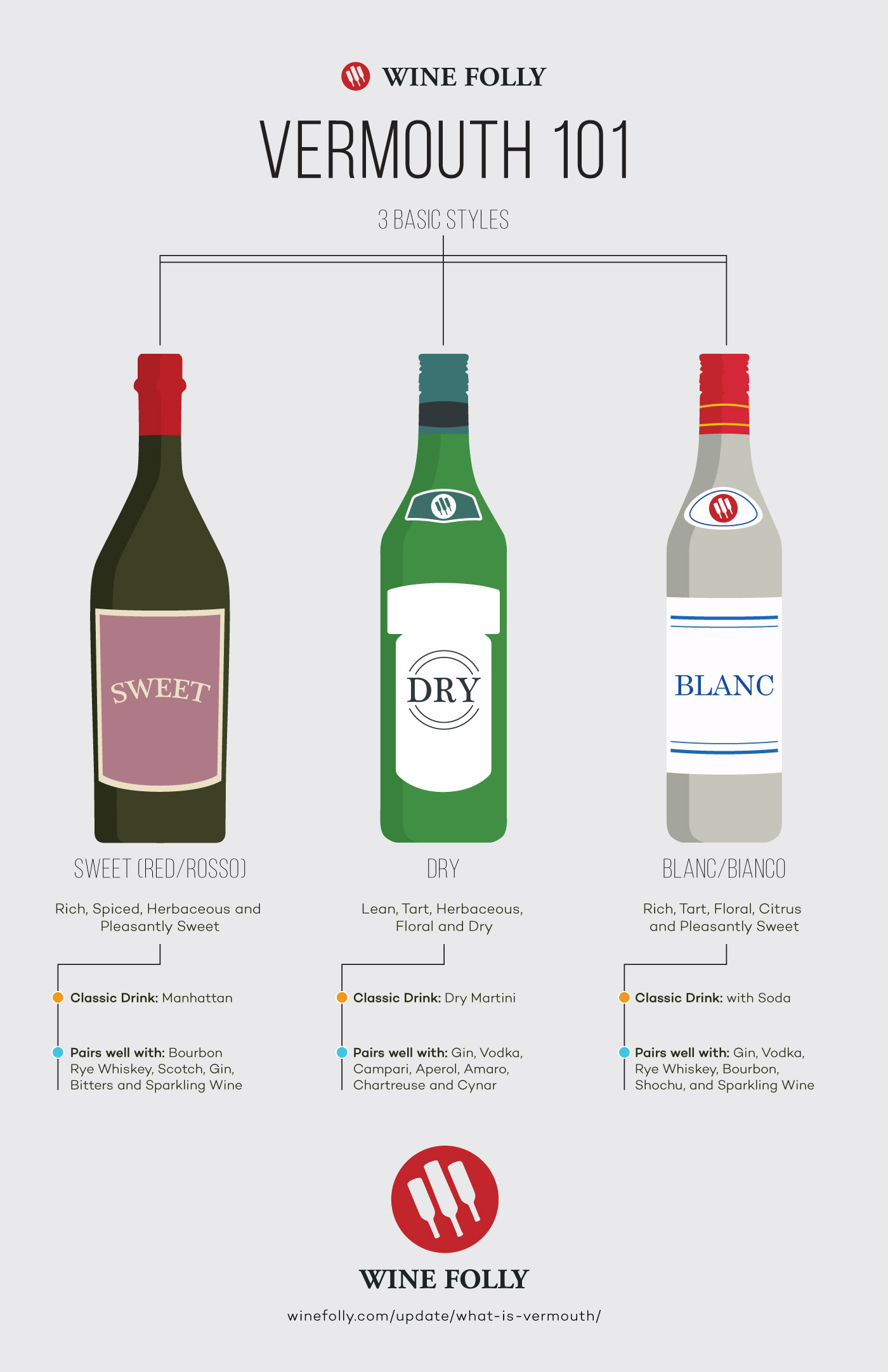 The Styles of Vermouth | Wine Folly