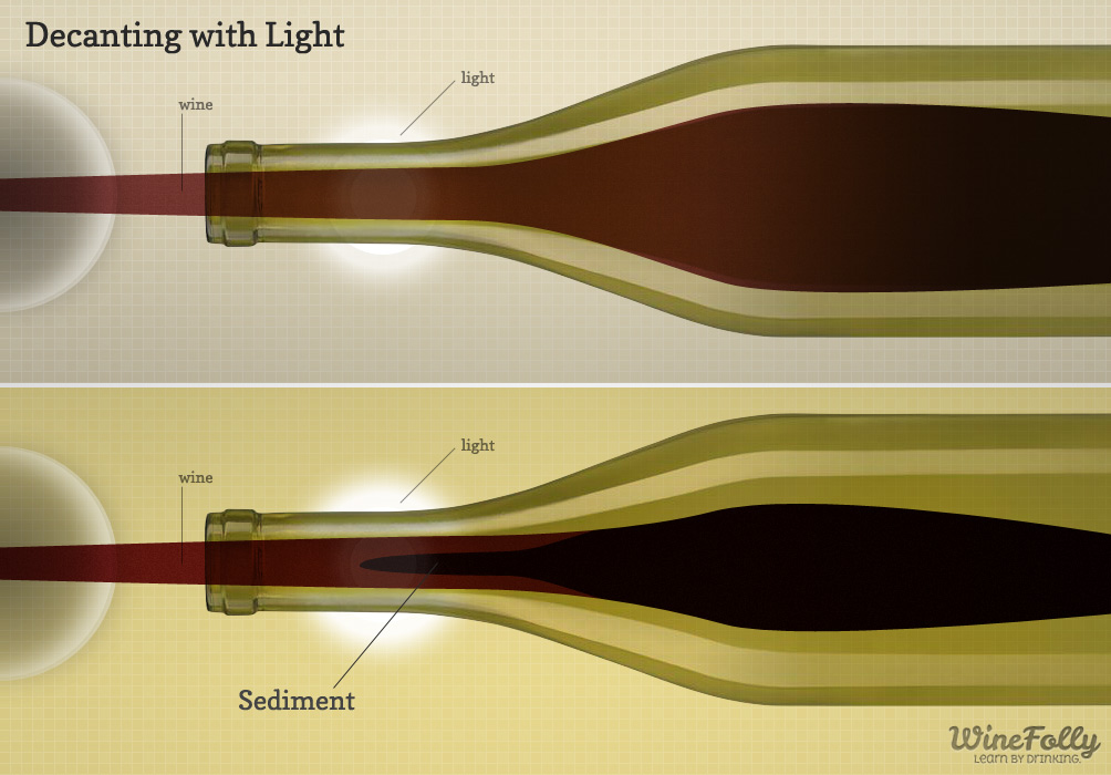 SEDIMENT: A pichet of wine – does a little go a long way?