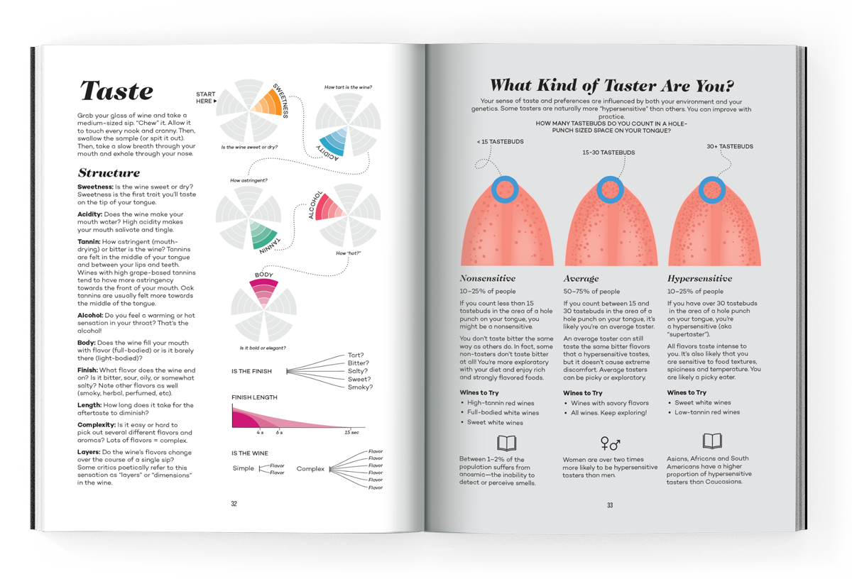 Folly. Wine Folly: издание Магнум, детализированное. Книга Wine Folly. Wine Folly: вино. Практический путеводитель Пакетт м., Хэммек Дж.. Wine Folly: Magnum Edition uk.