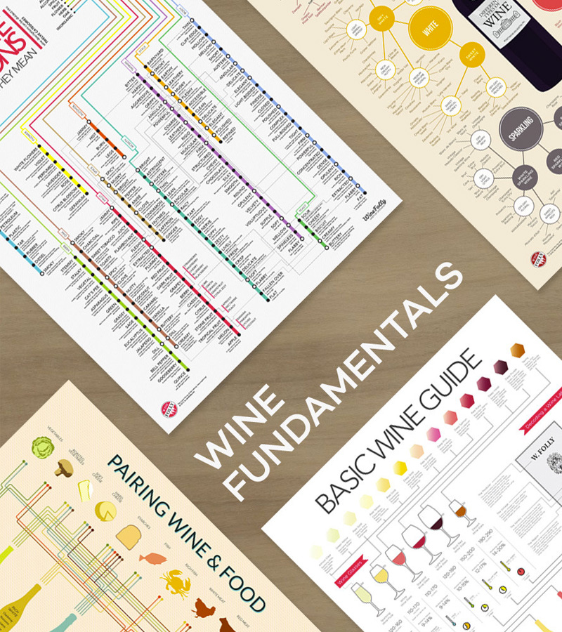 Wine Fundamentals Poster Set