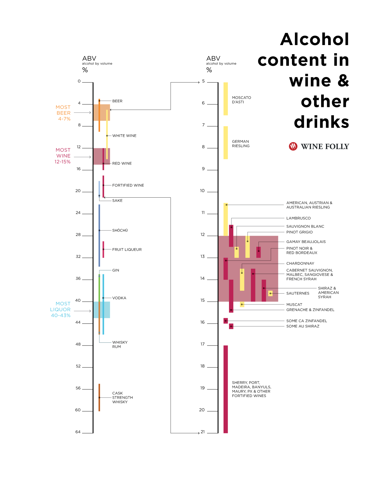 Alcohol Abv Chart