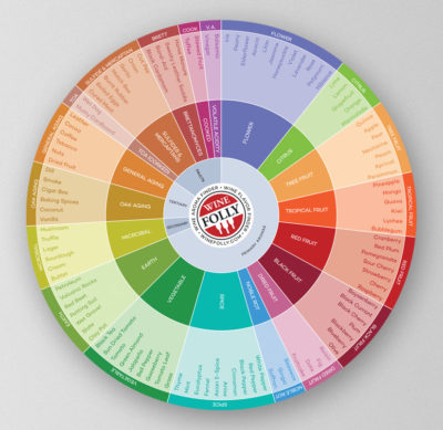 White Aroma and Flavor Wheel by Wine Folly