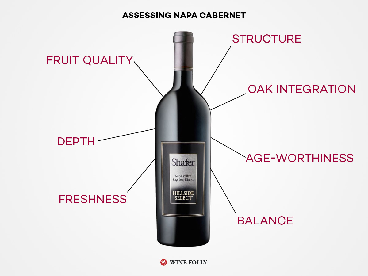 assessing-napa-cabernet