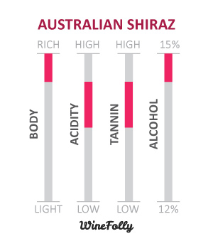 Südaustralischer Shiraz-Weinmerkmale