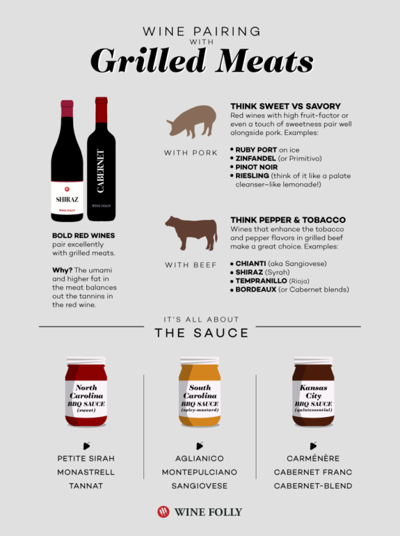 BBQ Wine Pairings by Style and Sauce Wine Folly