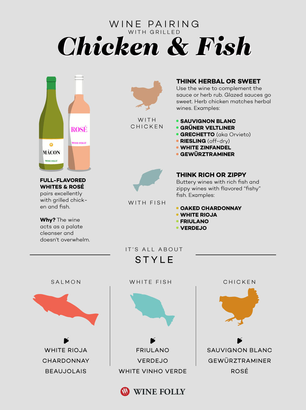 What wine goes with chicken