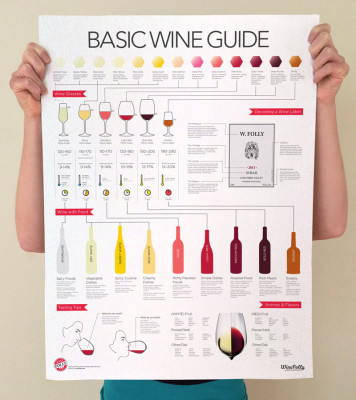 Basic Wine Guide Poster Print by Wine Folly size