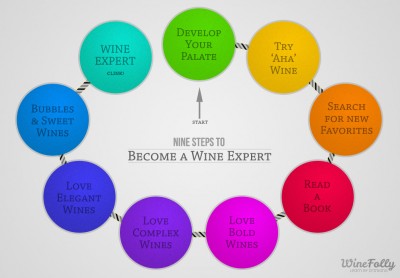 9 Steps to Becoming a Wine Expert