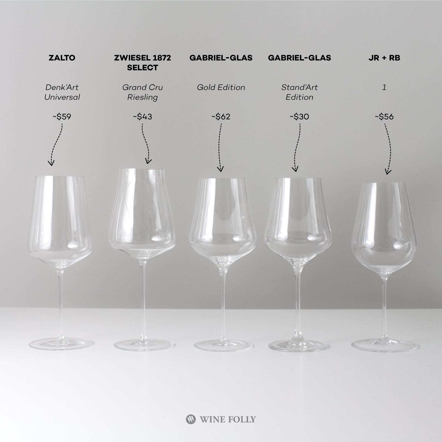 Selecting The Best Wine Glass