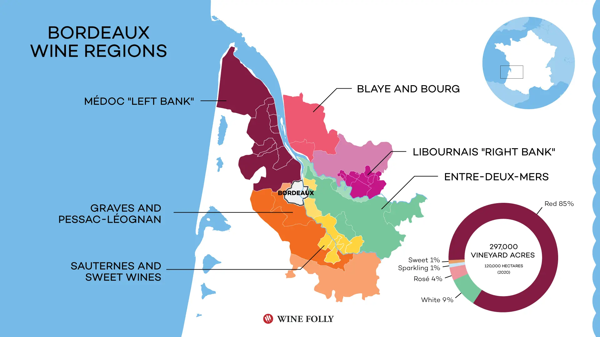 Where Merlot Flexes
