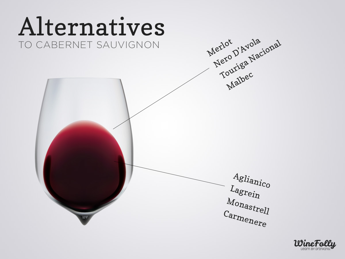 Difference Between Cabernet Sauvignon and Merlot