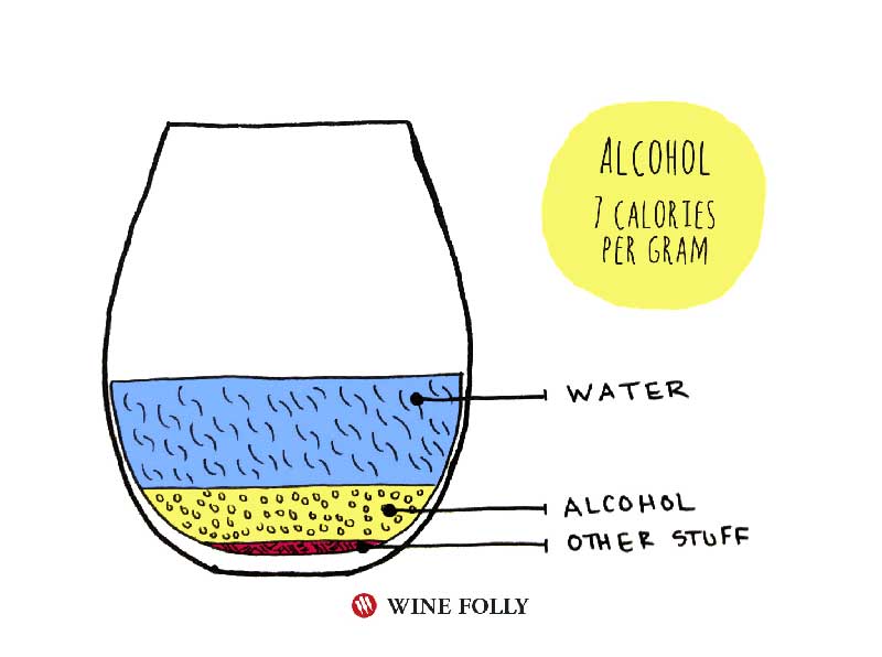 Illustration of wine contents in the glass