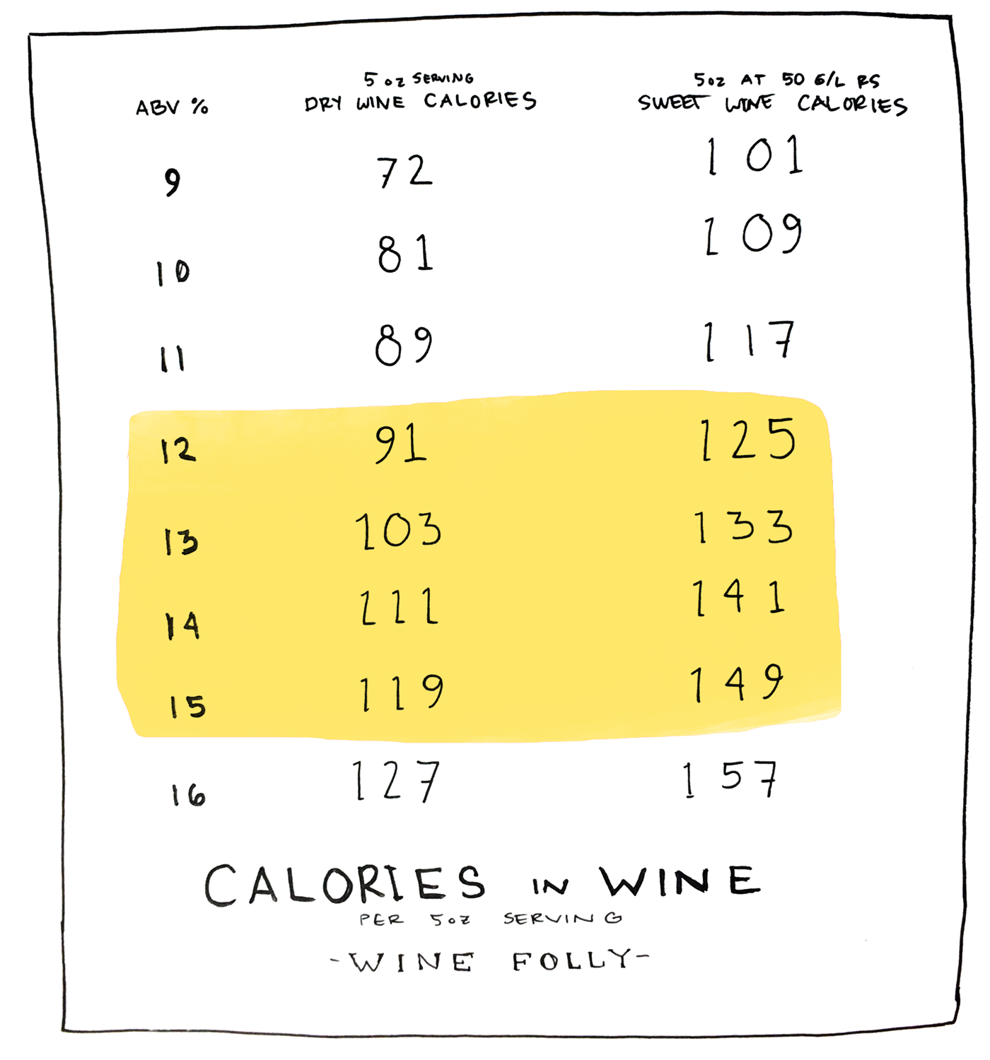 red wine chart