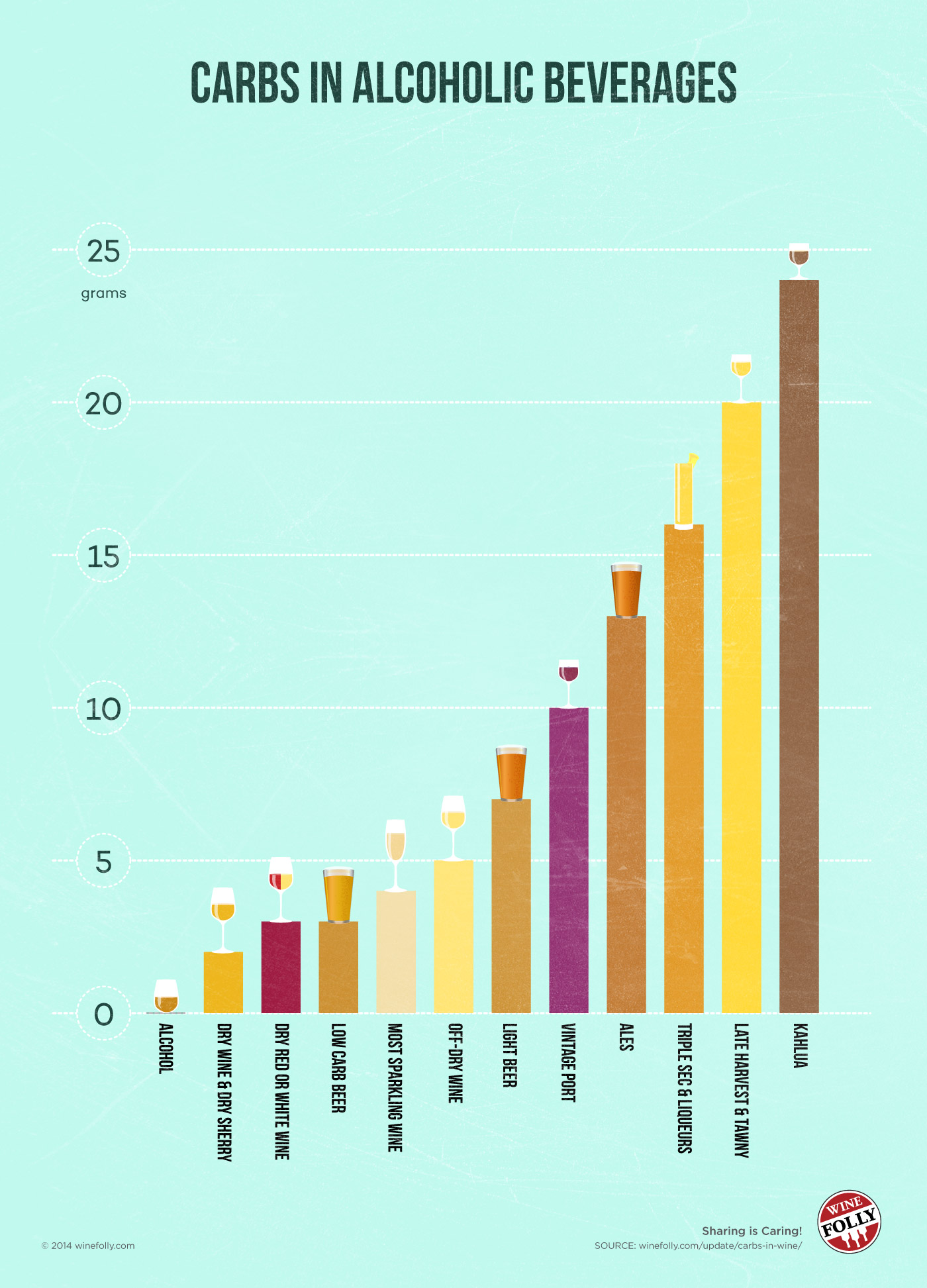 Liquor Calories And Carbs Chart