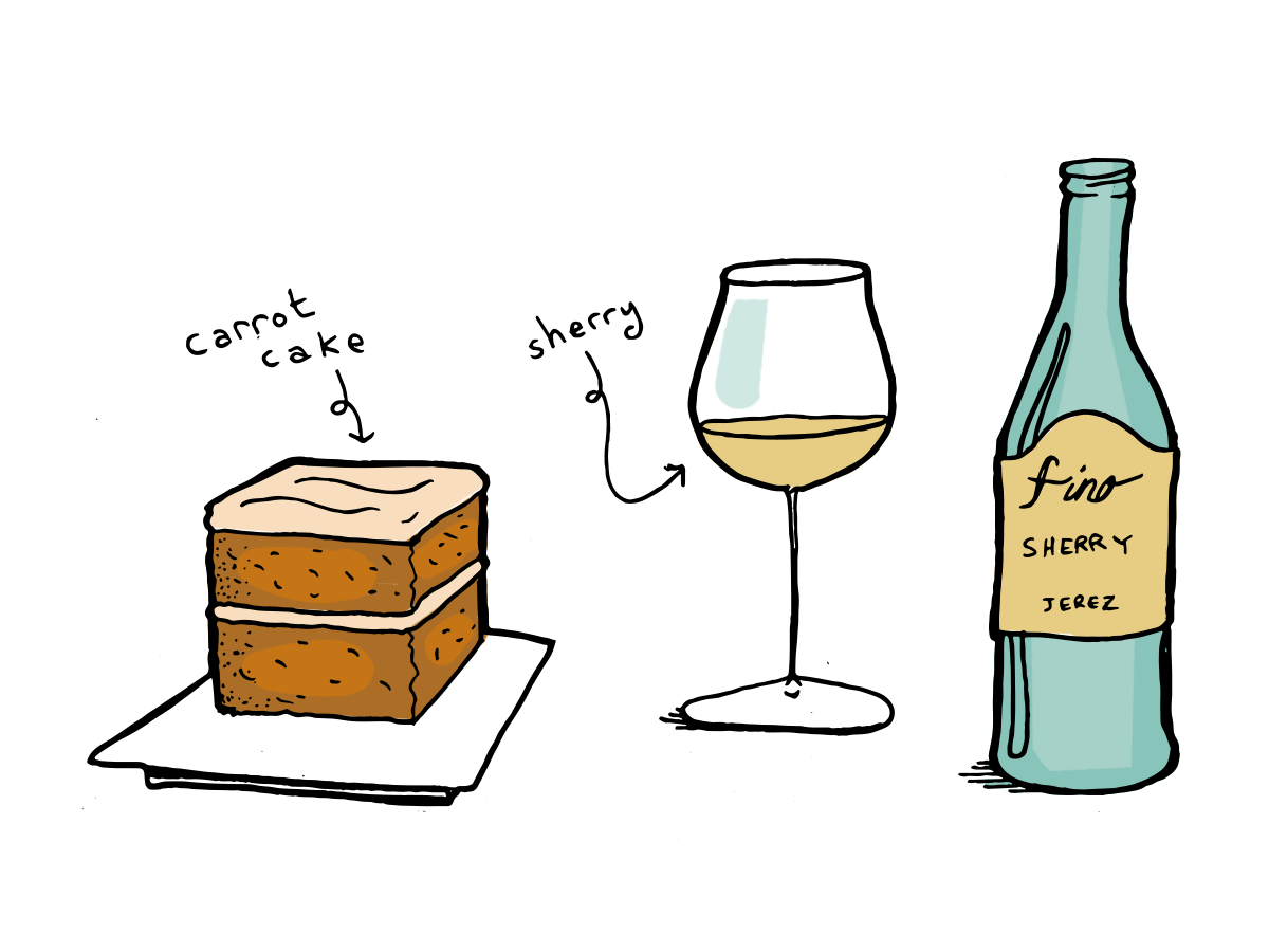 Dessert Wine and Food Pairings – Simply Unwined