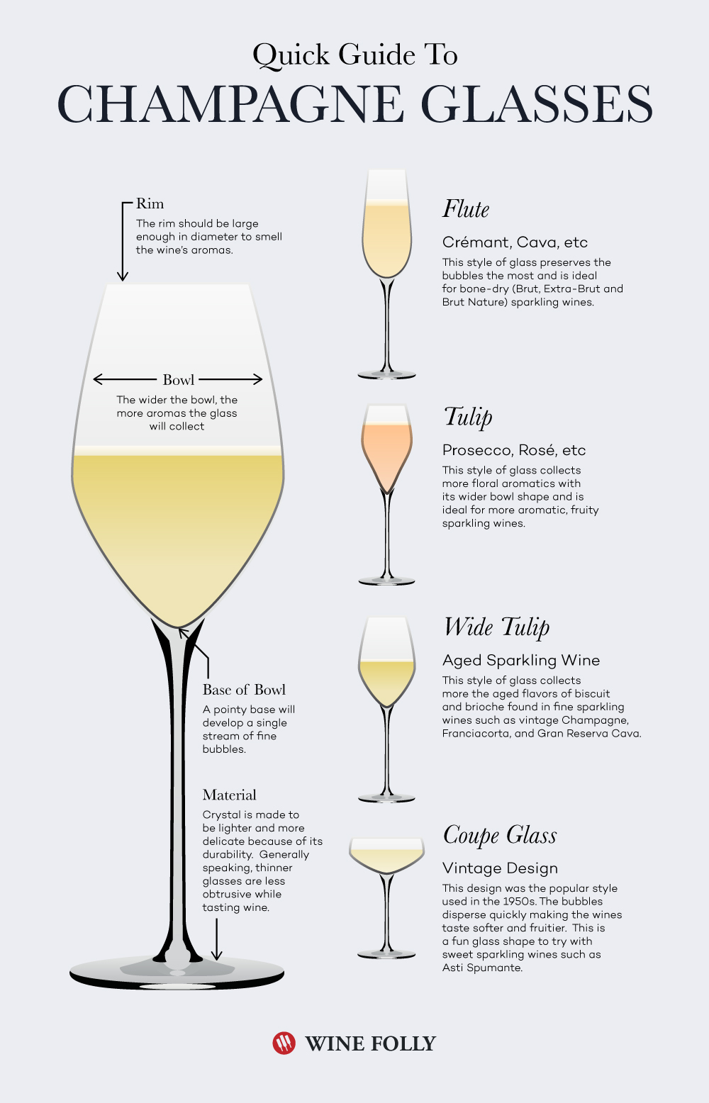 Types of Wine Glasses: Shapes, Styles, Sizes & More