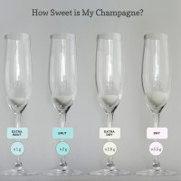 Brut Champagne Sweetness Levels