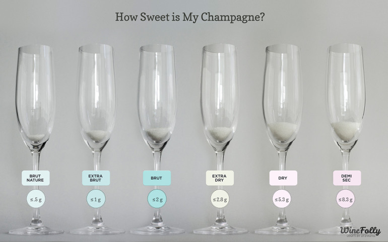 Your Go-To Wine Sweetness Chart: Wines from Dry to Sweet – Papi Wines