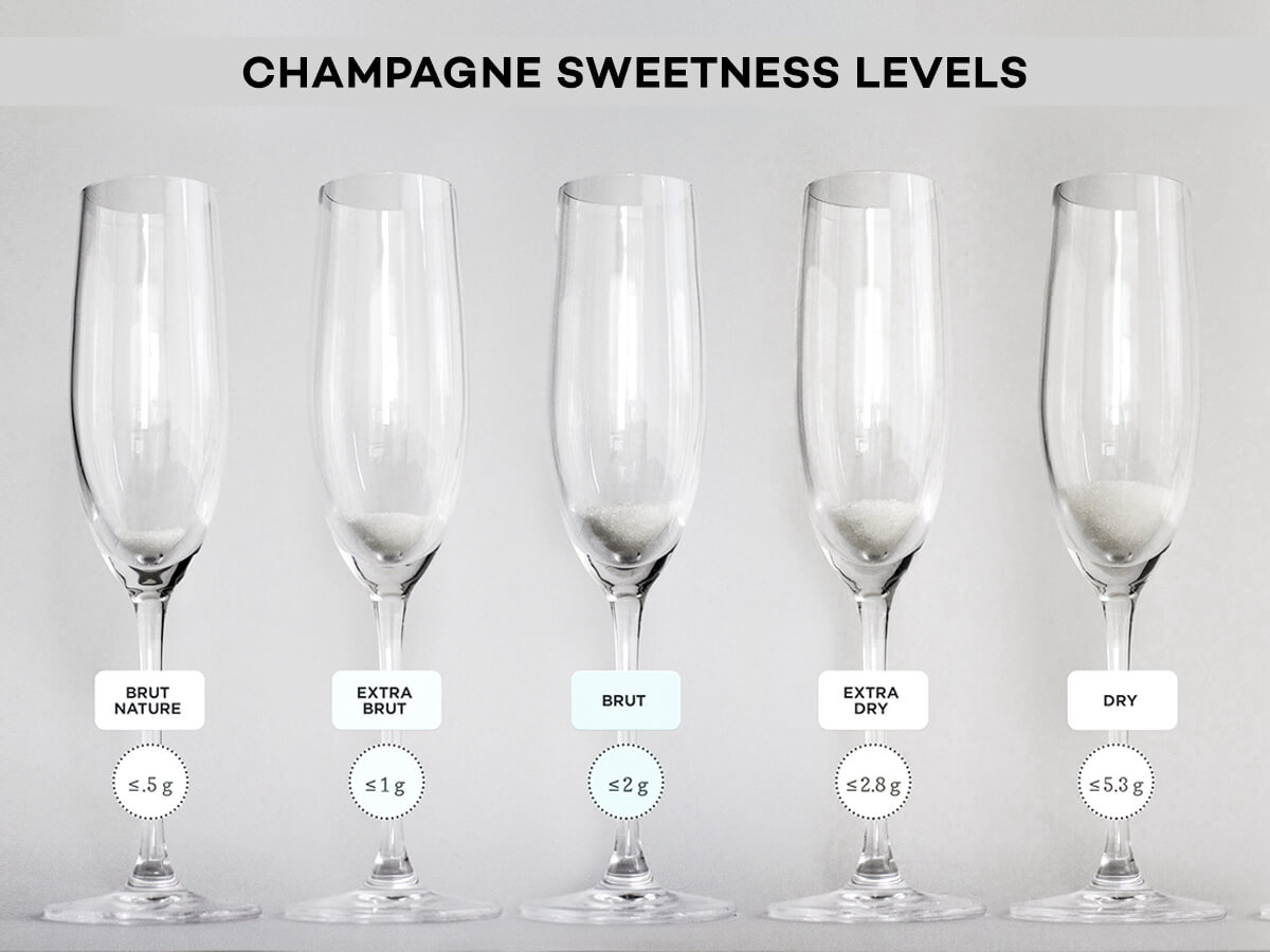 Difference between dry and brut champagne