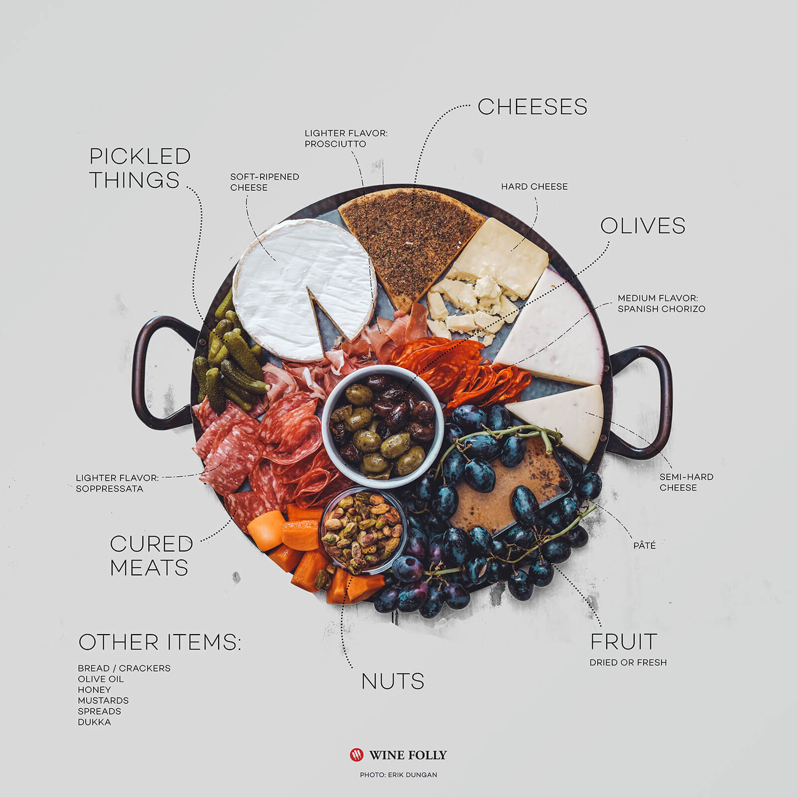 The Anatomy Of A Charcuterie Board - On Sutton Place