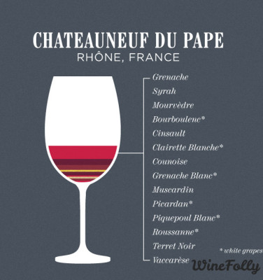 Seek Out Chateauneuf Du Pape Wine Wine Folly