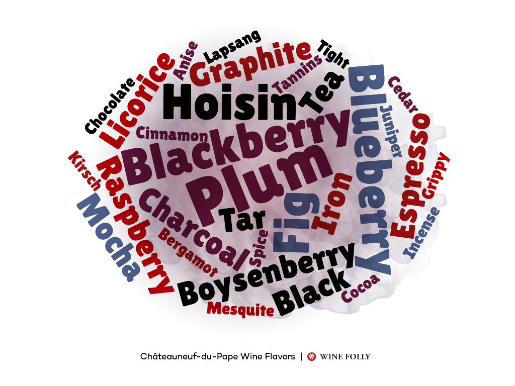 All You Ever Wanted To Know About Chateauneuf Du Pape Wine And More Wine My Love