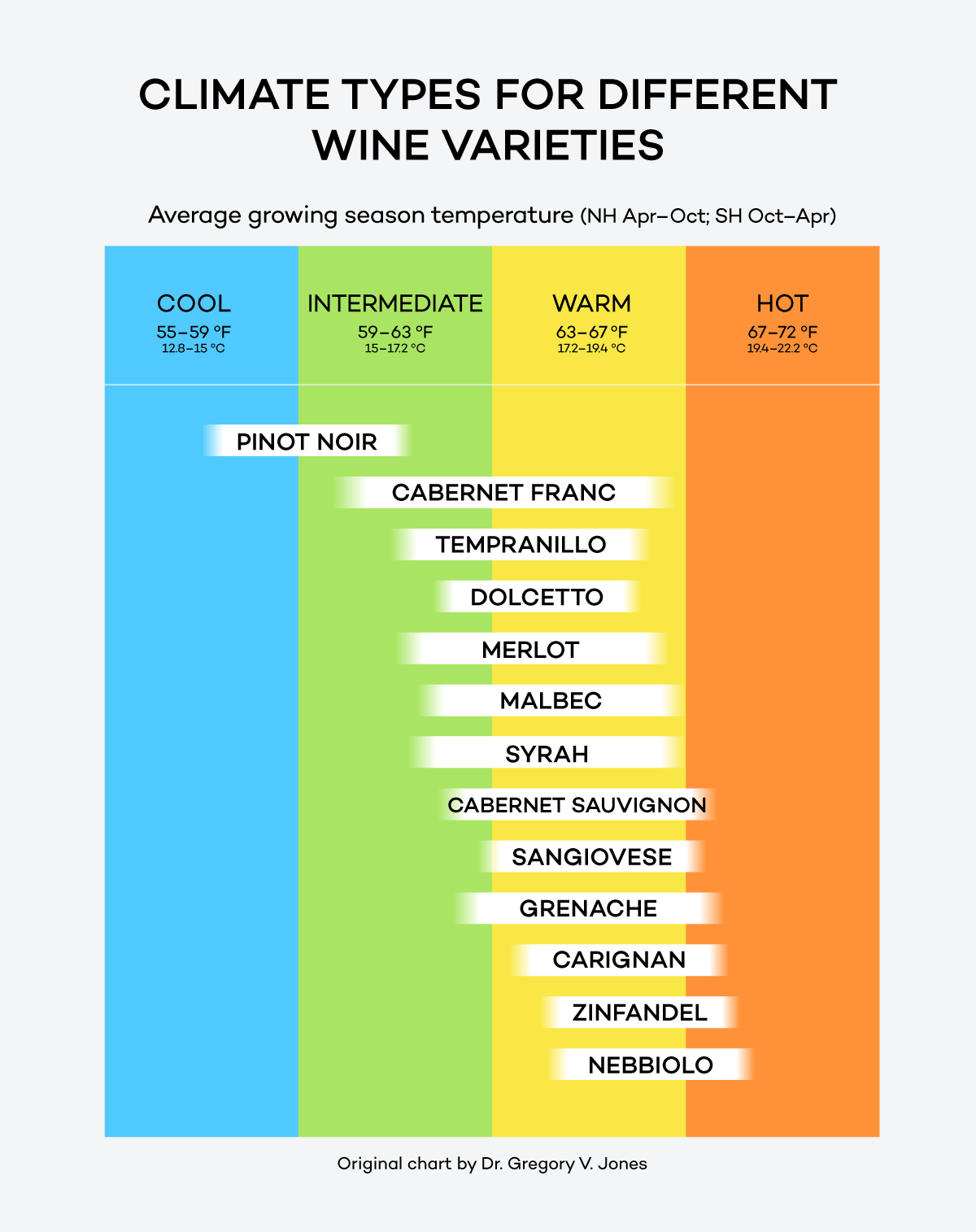 Wine Varietal Chart