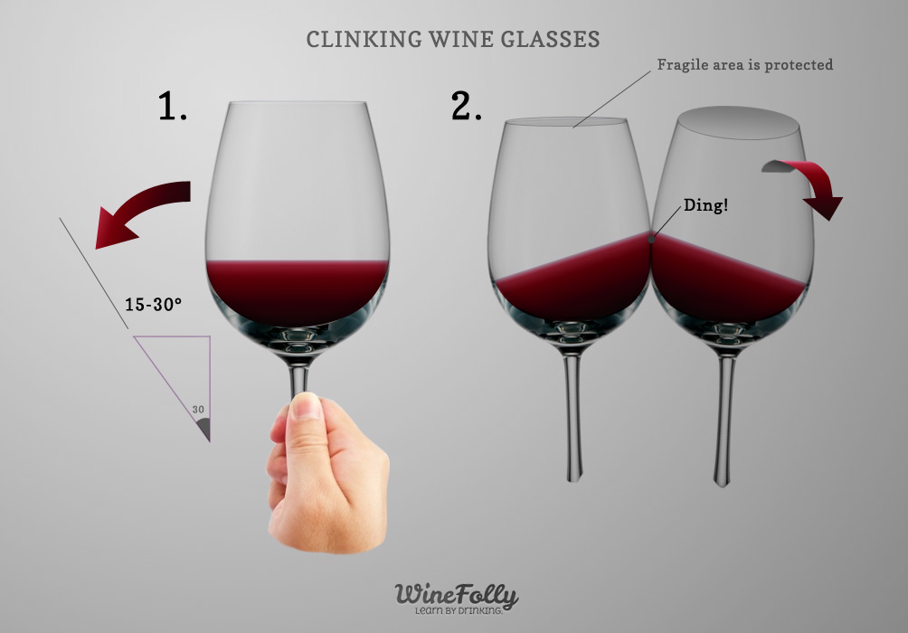 The Proper Way To Hold Wine Glass and Other Wine Etiquette To Know