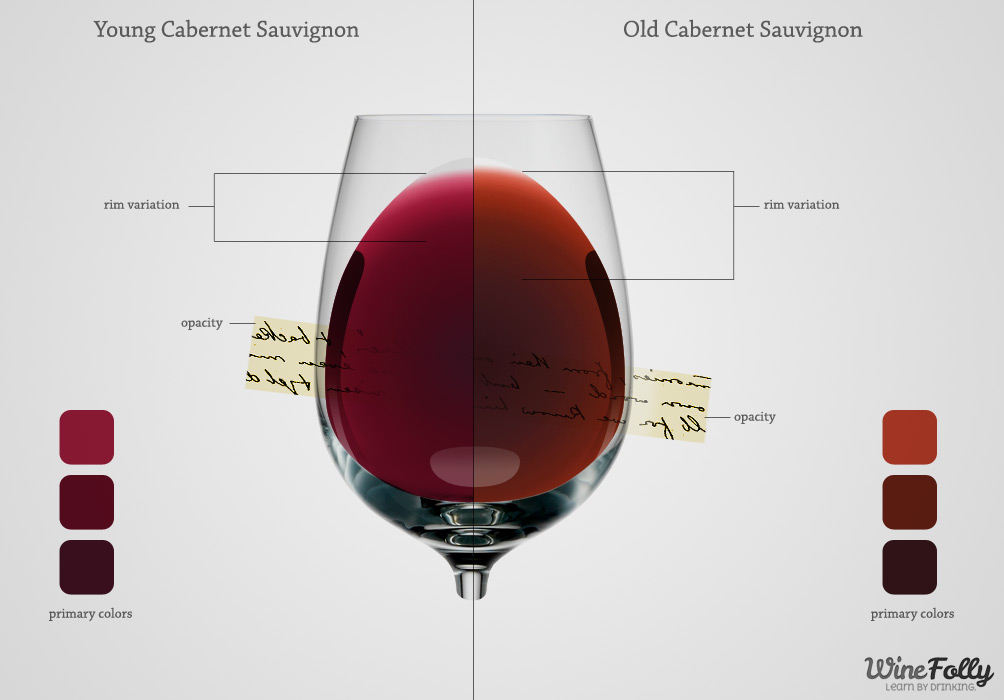 Wine Color Chart