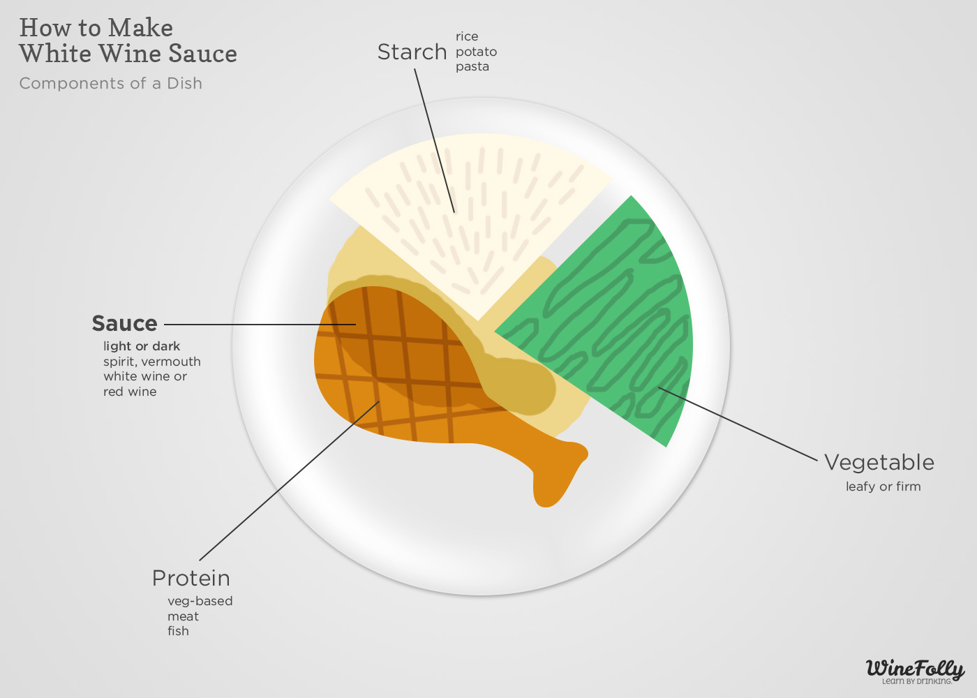 Chef's Method White Wine Sauce Wine Folly