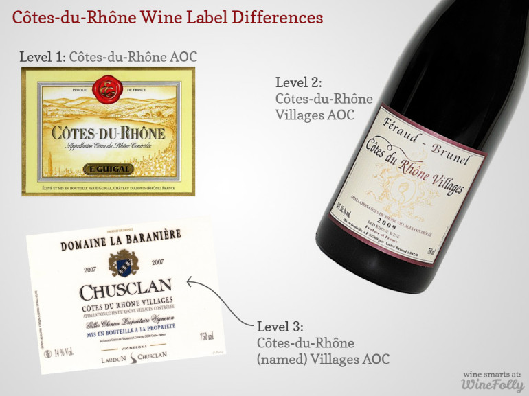 Guide to Cotes du Rhone Wine and ChâteauneufduPape