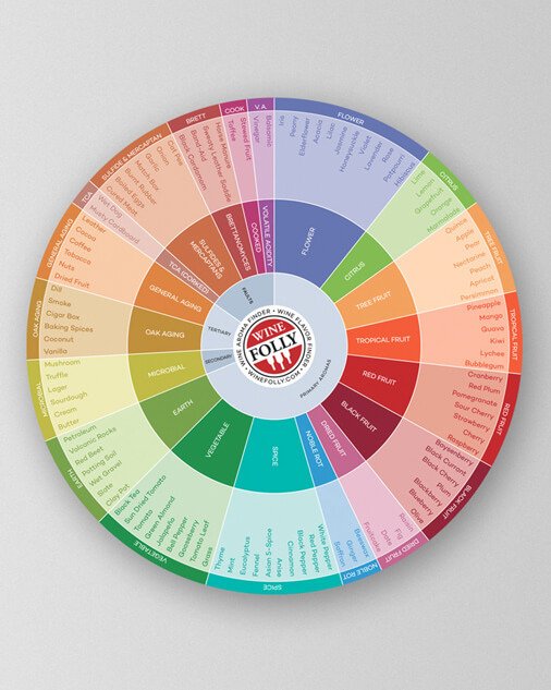 Herb And Spice Pairing Chart