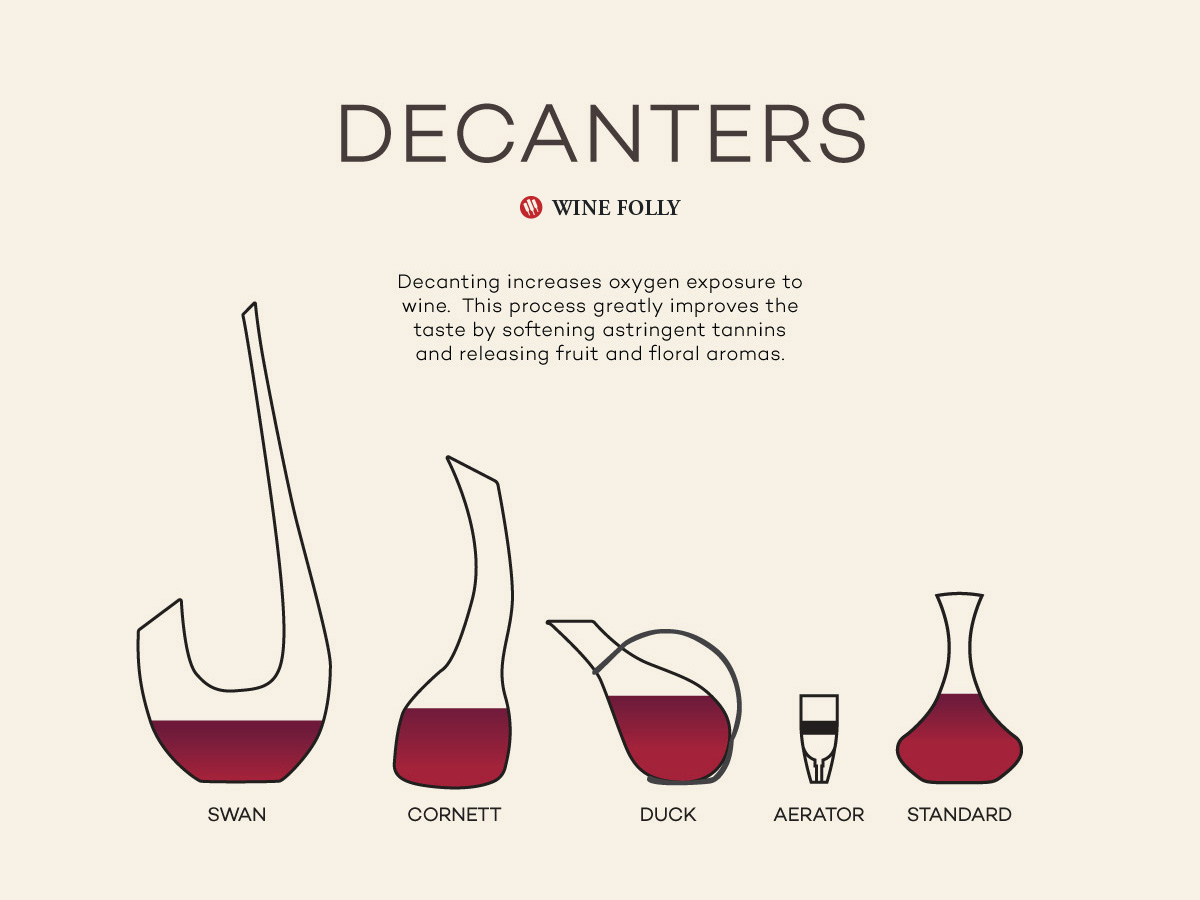 Choosing the Right Wine Decanter For Your Needs Wine Folly