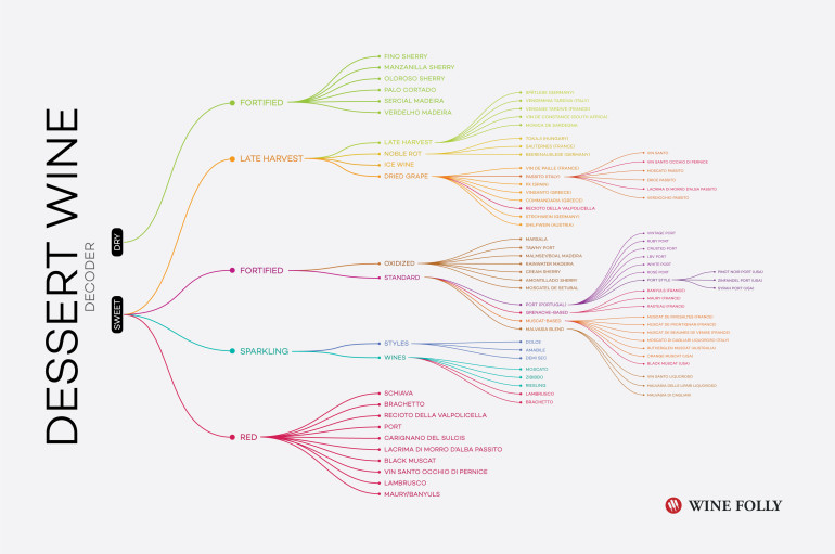 dessert-wine-decoders