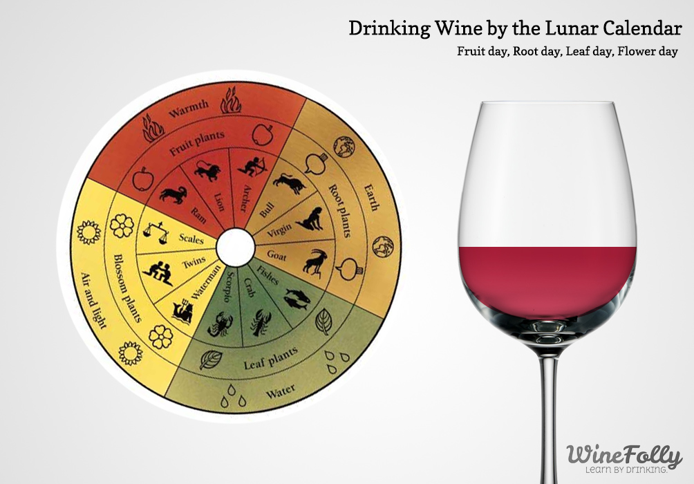 Fruit Day vs. Root Days: Wine Tasting by the Lunar Calendar Fruit Day vs. Root Days: Wine Tasting by the Lunar Calendar