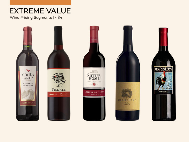 Reality of Wine Prices (What You Get For What You Spend)