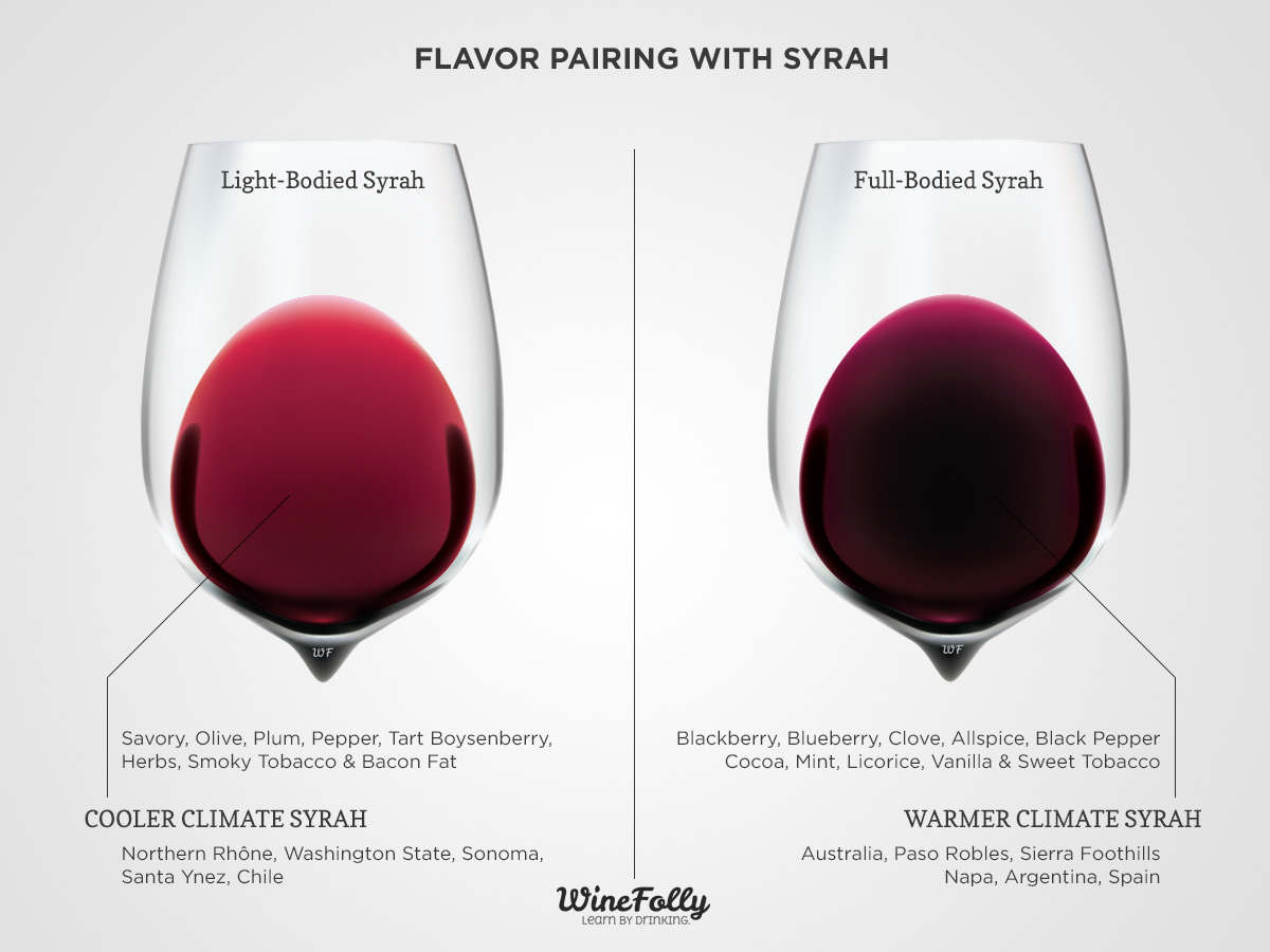 syrah wine