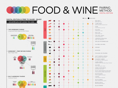 Our Advice For Pairing Wine With Salmon Wine Folly