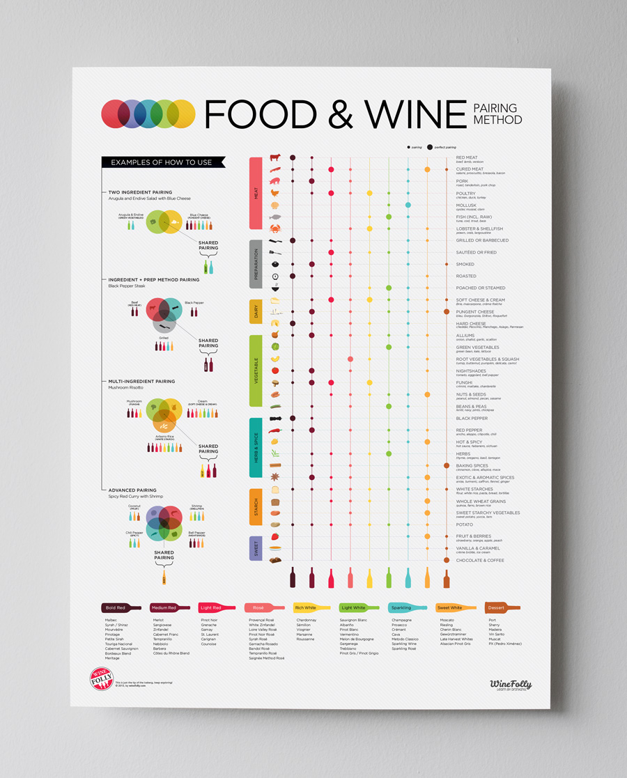 wine pairing list