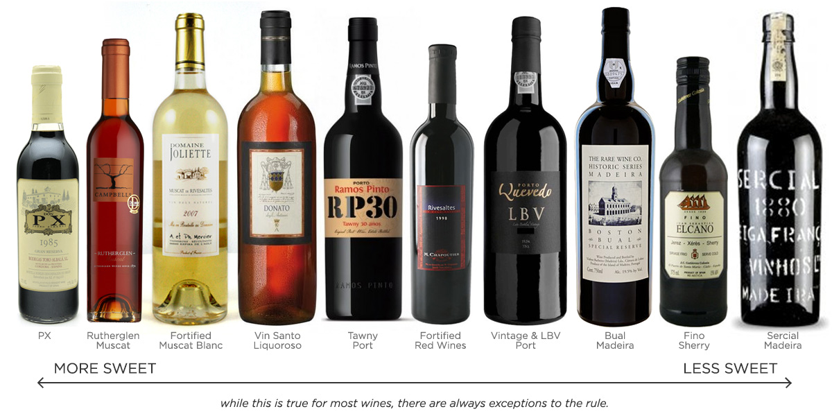 list of brand names of red wines