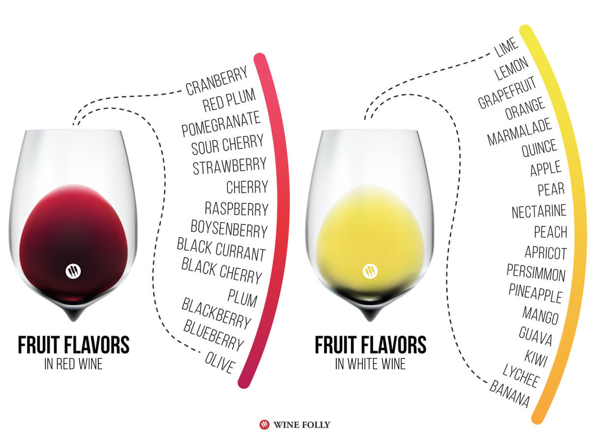 Wine flavors shop list