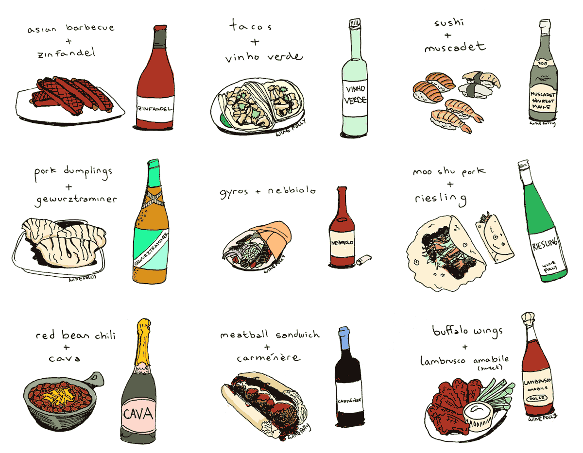 Wine Food Pairing Guide Printable