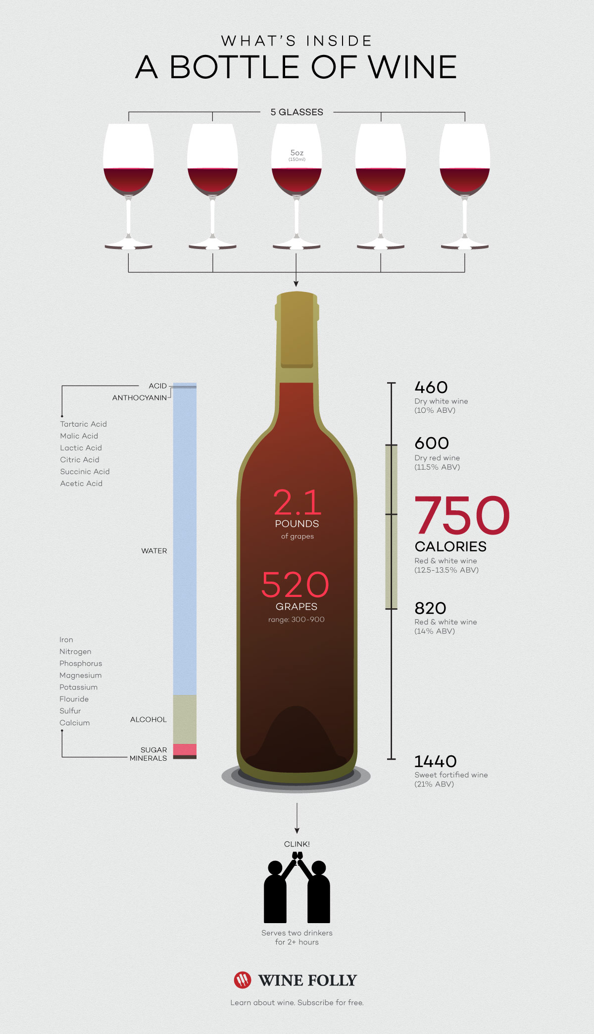 How Many Glasses In A Bottle Of Wine Wine Folly