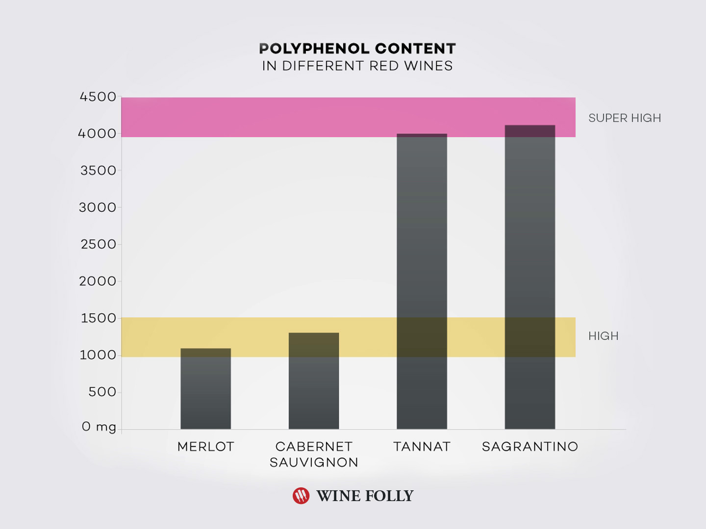 What Are Tannins In Wine? Wine Folly