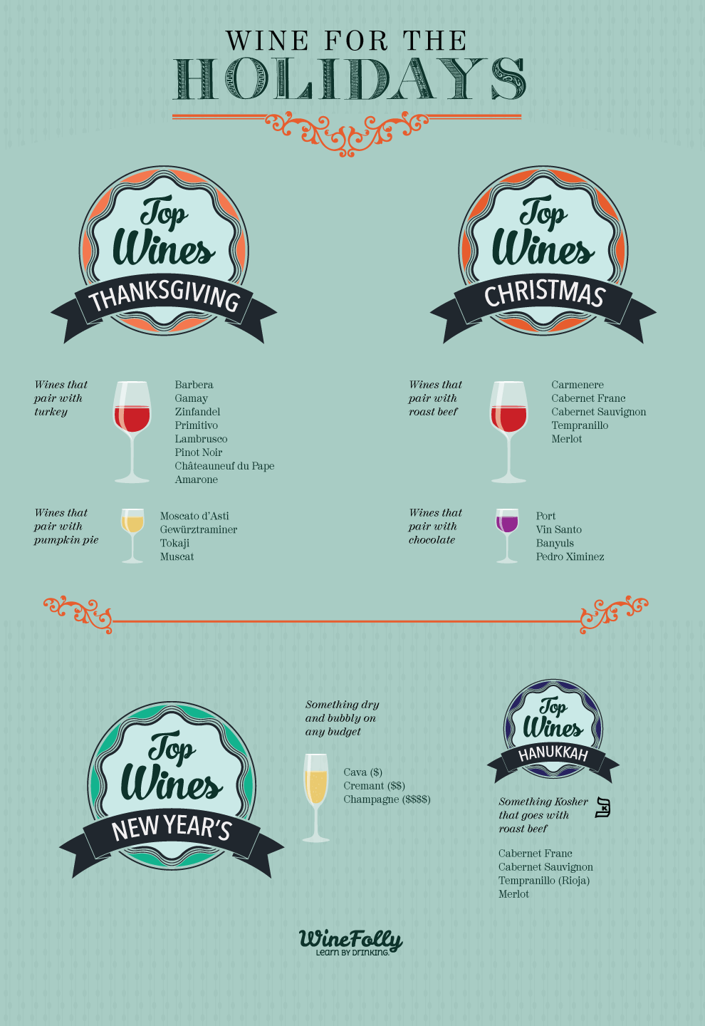 Thanksgiving Wine Pairing Chart