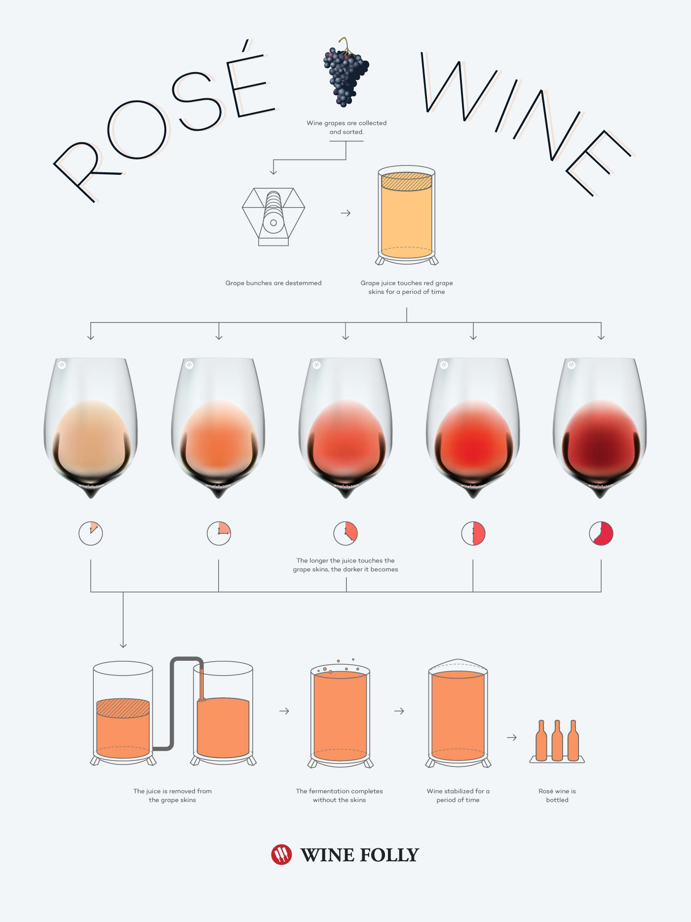 Whine Wine