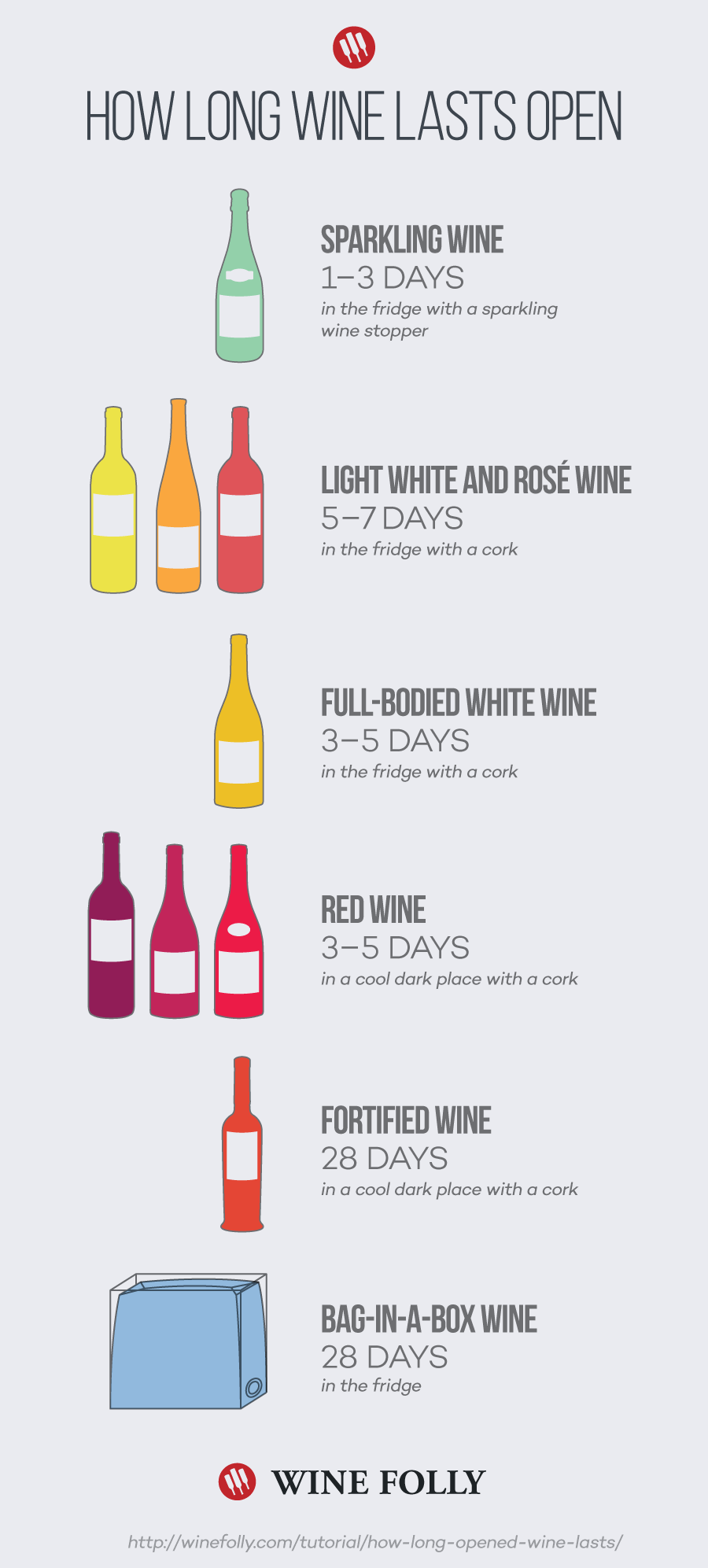 How Long Does Wine Last Does It Go Bad Wine Folly