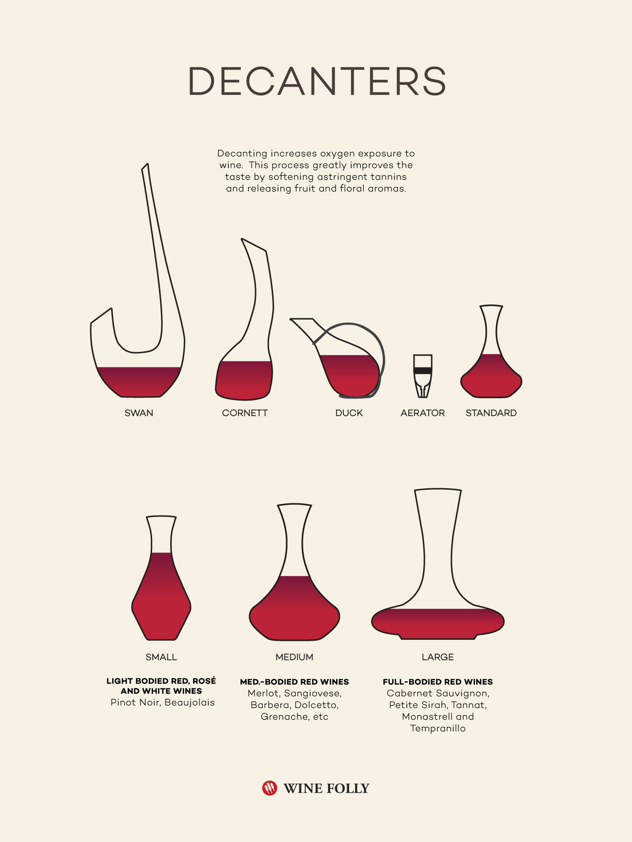 What Is a Wine Decanter and What Does It Do?