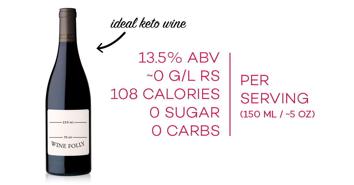 Low Carb Wine Chart